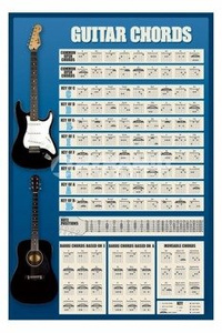 plakat CHWYTY GITAROWE - GUITAR - CHORDS
